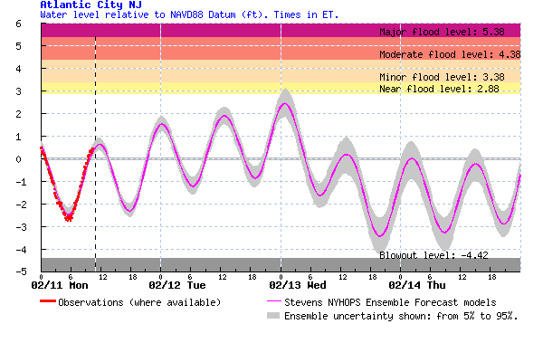 Will there be coastal flooding?